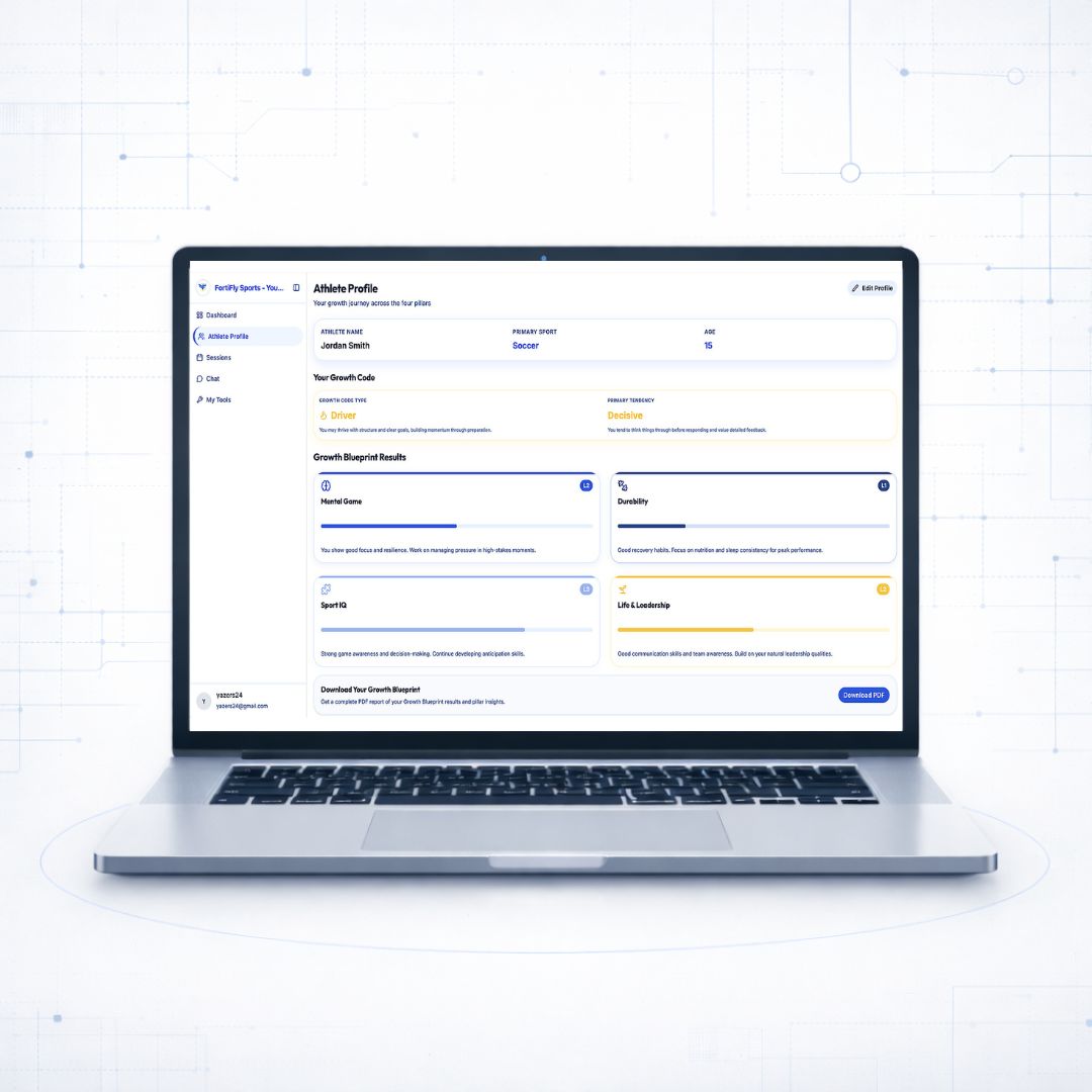 Growth Blueprint Dashboard Preview